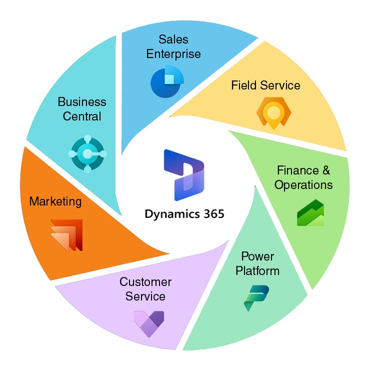 Dynamics365
